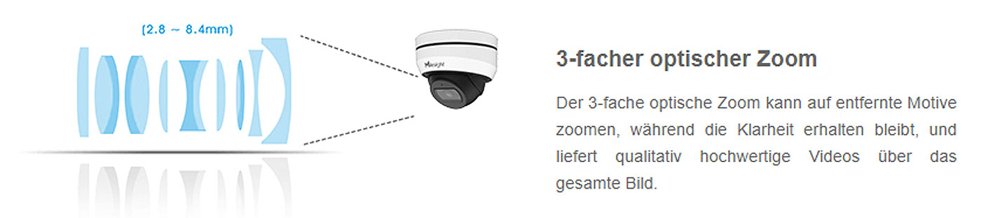 3x Zoom IR-Mini Dome 2MP 111°  60fps