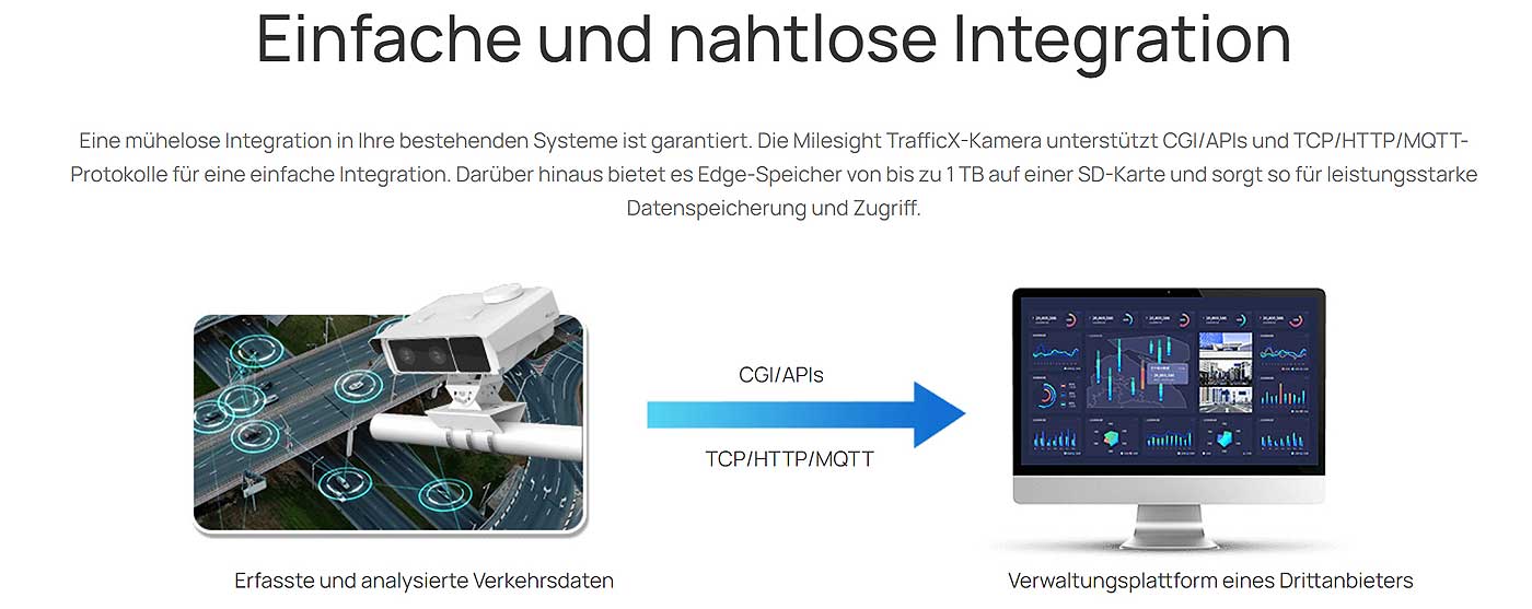 Einfache und nahtlose Integration