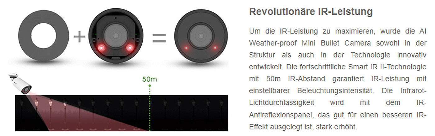 AI-Motorisierte Mini-Bullet-Zoom 5MP / 99° / 30fps