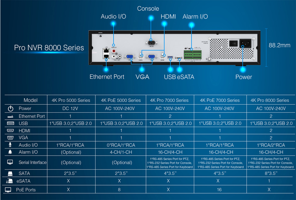 Pro NVR 8000 Series + Tabelle