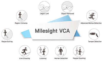 Video-Content-Analyse (VCA) Video-Content-Analyse (VCA)