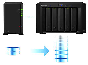 Synology-12-Kanal-NVR Flexible Skalierbarkeit
