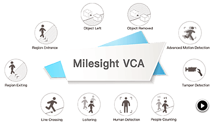 Video Content Analysis (VCA)