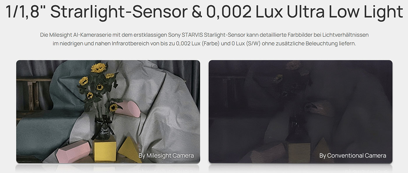 1/1,8 Starlight-Sensor & 0,002 Lux Ultra Low Light