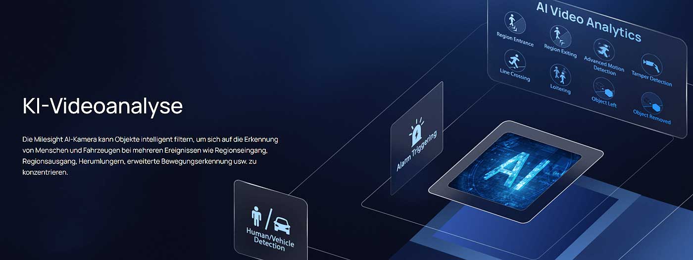 Milesight AI-Kamera mit KI-Videoanalyse