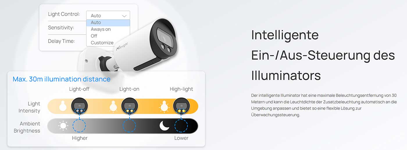 Intelligente Ein-/Aus-Steuerung des Illuminators