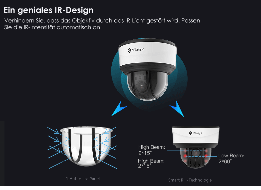 Geniales IR-Design Geniales IR-Design