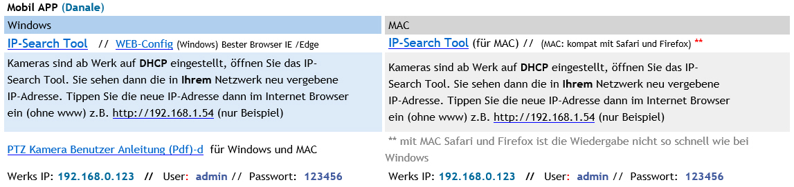 LCS-PTZ-Kamera mit 5x Zoom, 5MP-98.1°