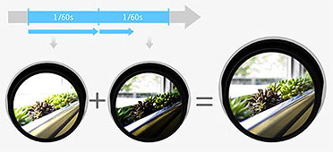 Aufhellung mit Wide Dynamic Range (WDR)