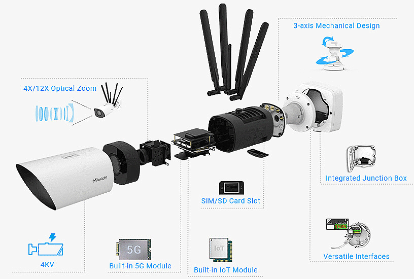 Querschnitt 5G Baustellen Kamera