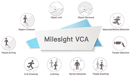 Video-Content-Analyse (VCA) Video-Content-Analyse (VCA)